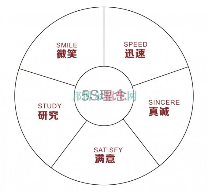 成都初中生讀汽車(chē)服務(wù)與營(yíng)銷(xiāo)怎么樣