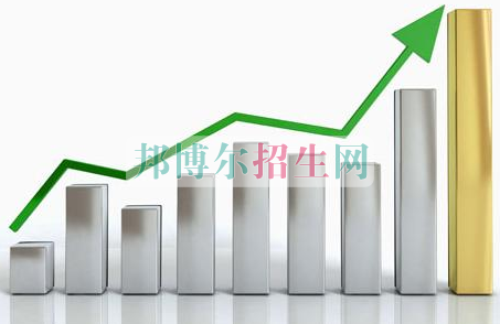 成都男生讀汽車(chē)服務(wù)與營(yíng)銷(xiāo)怎么樣