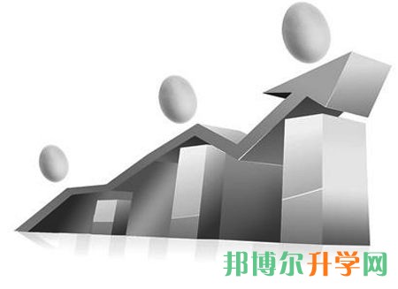 高考志愿有幾個