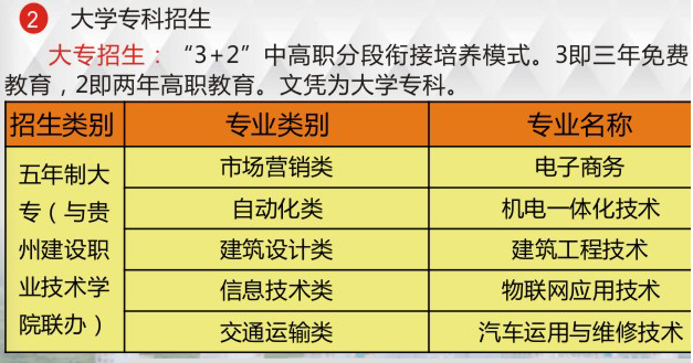 2017年甕安中等職業(yè)技術(shù)學(xué)校春季招生簡章