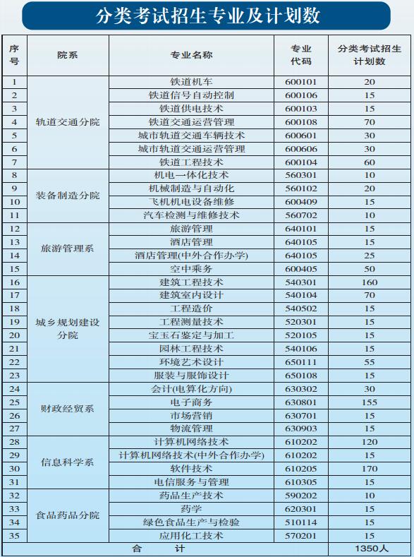 貴陽(yáng)職業(yè)技術(shù)學(xué)院2017年中職、五年一貫制招生簡(jiǎn)章