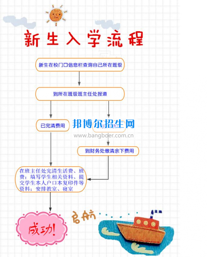 眉山科學(xué)技術(shù)學(xué)校2017春新生報到指南