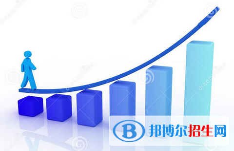 綿陽中專學校學什么