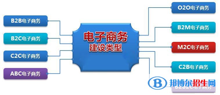 遵義女生上中專學(xué)校有哪些技術(shù)