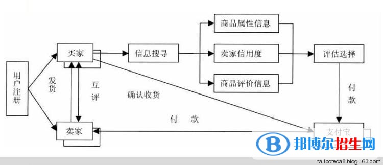 遵義讀中專(zhuān)學(xué)校學(xué)什么有前途