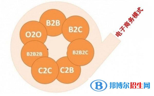 遵義中專(zhuān)學(xué)校什么專(zhuān)業(yè)好就業(yè)