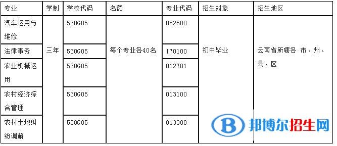 紅河哪個(gè)中專(zhuān)學(xué)校就業(yè)比較好