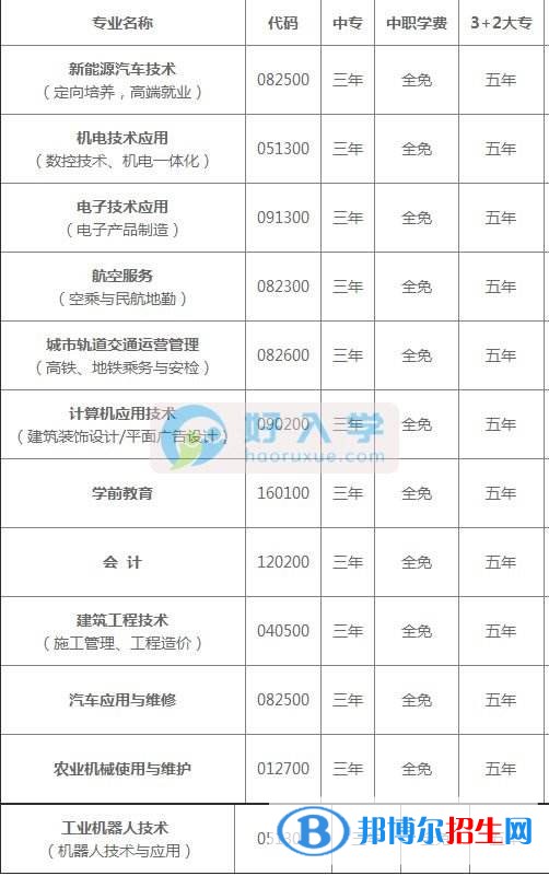 資陽高中生上中專學校