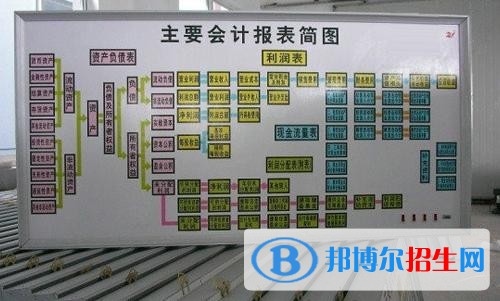 蘭州去讀中專學(xué)校學(xué)什么對以后好一點