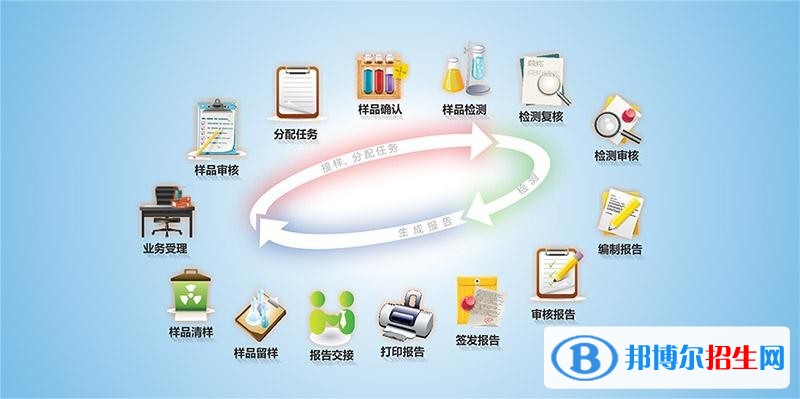 石家莊中專學校是什么學校