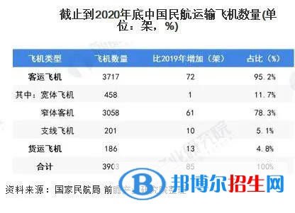  蘭州2022年航空服務學校好就業(yè)嗎