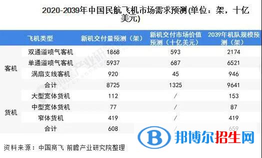  蘭州2022年航空服務學校好就業(yè)嗎