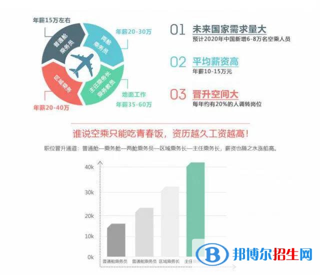  蘭州2022年航空服務學校好就業(yè)嗎