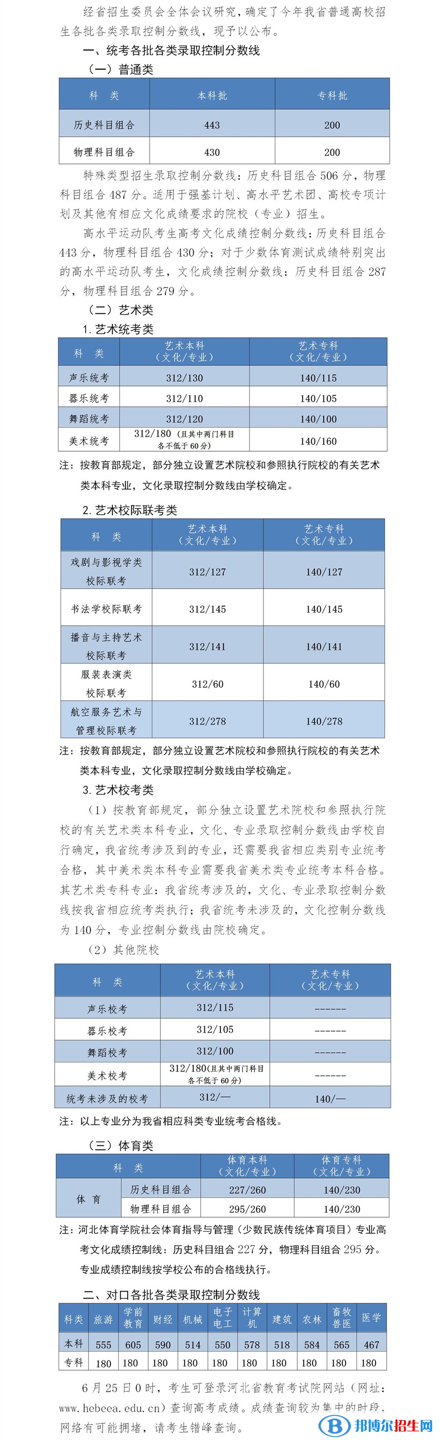 2022河北高考本科分數(shù)線（物理類、歷史類、特殊類型、藝術體育類）