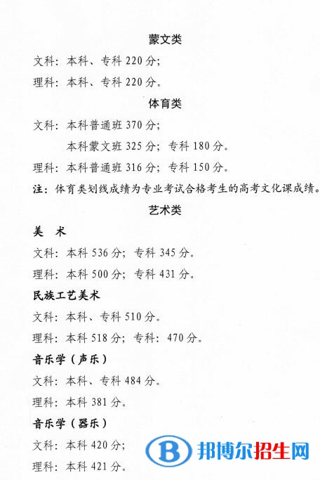 2022年青海高考特殊類型分數(shù)線（理科+文科）