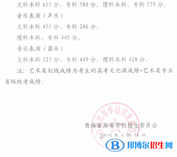 2022年青海高考分數(shù)線公布（含2020-2021歷年）