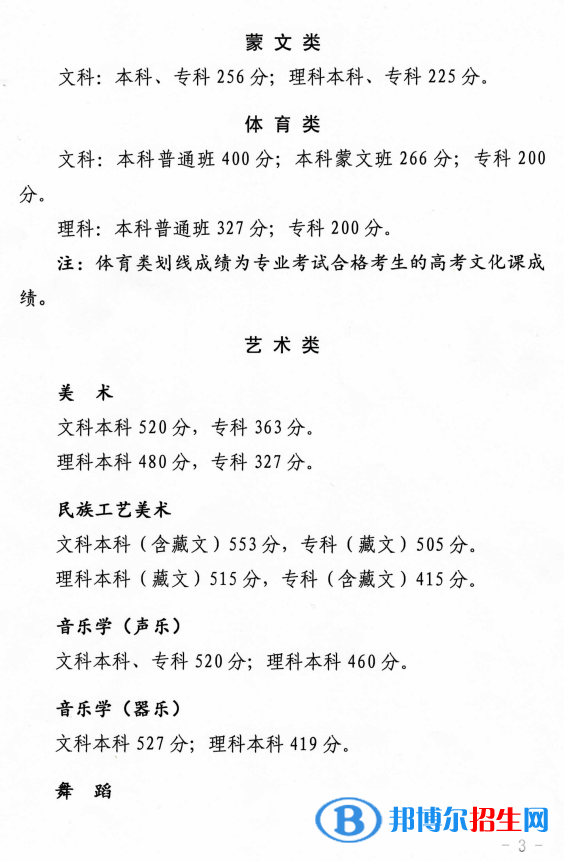 2022年青海高考分數(shù)線公布（含2020-2021歷年）