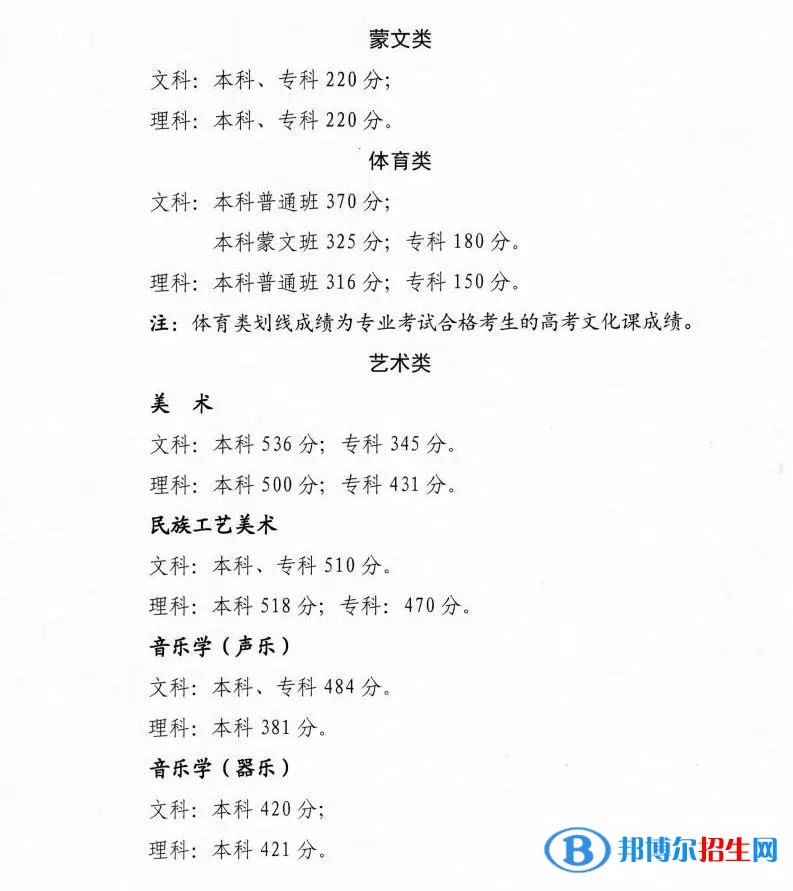 2022年青海高考分數(shù)線公布（含2020-2021歷年）