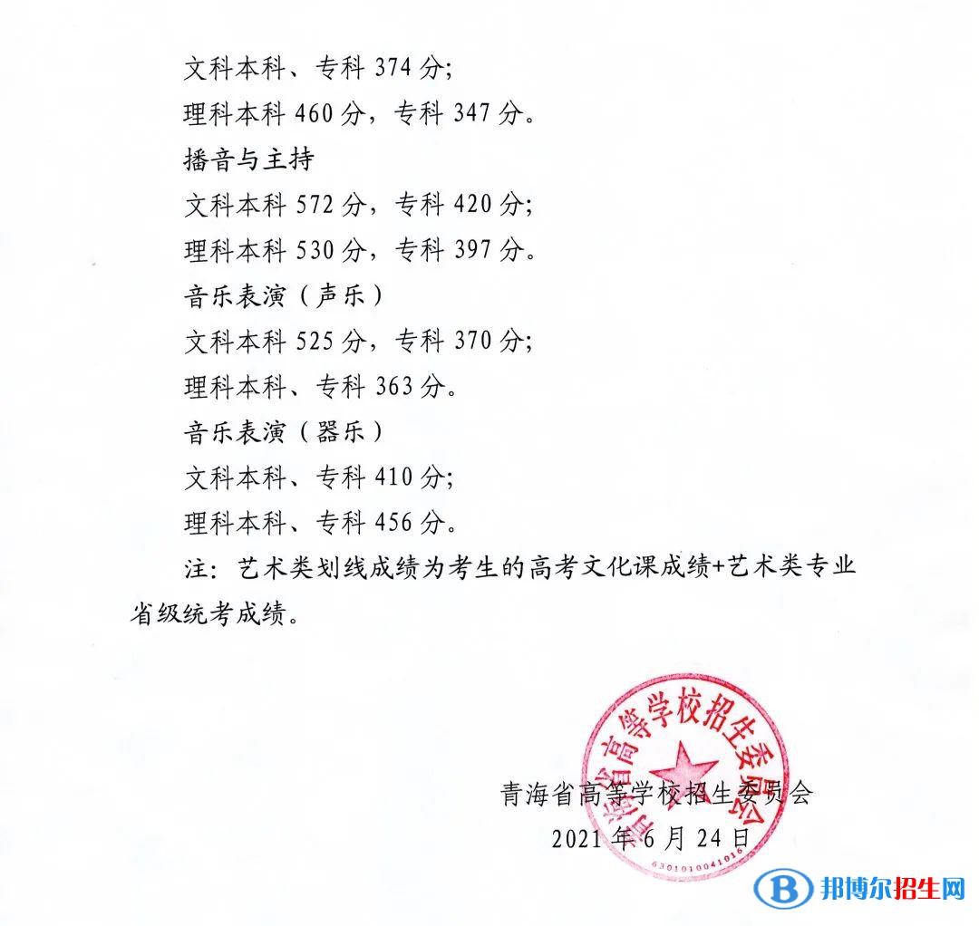 2022年青海高考分數(shù)線公布（含2020-2021歷年）