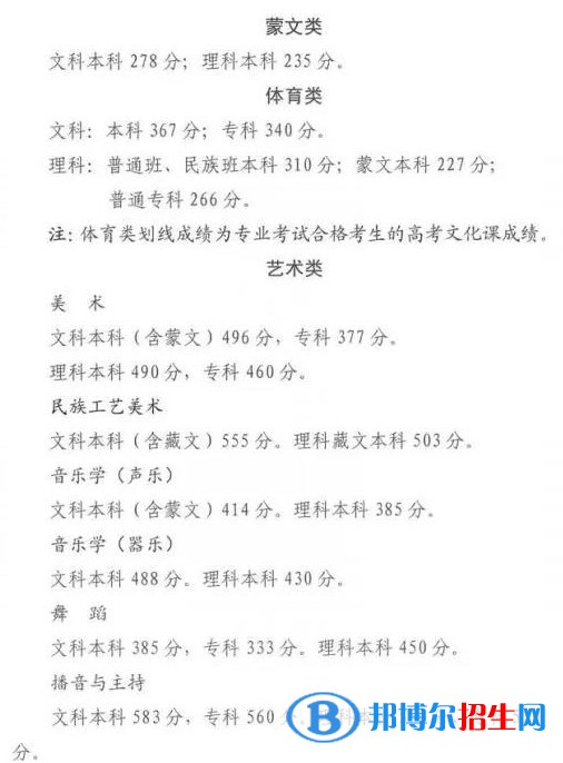 2022年青海高考分數(shù)線公布（含2020-2021歷年）