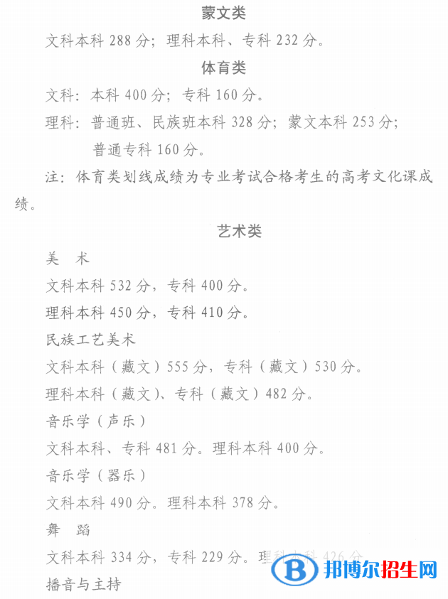 2022年青海高考分數(shù)線公布（含2020-2021歷年）