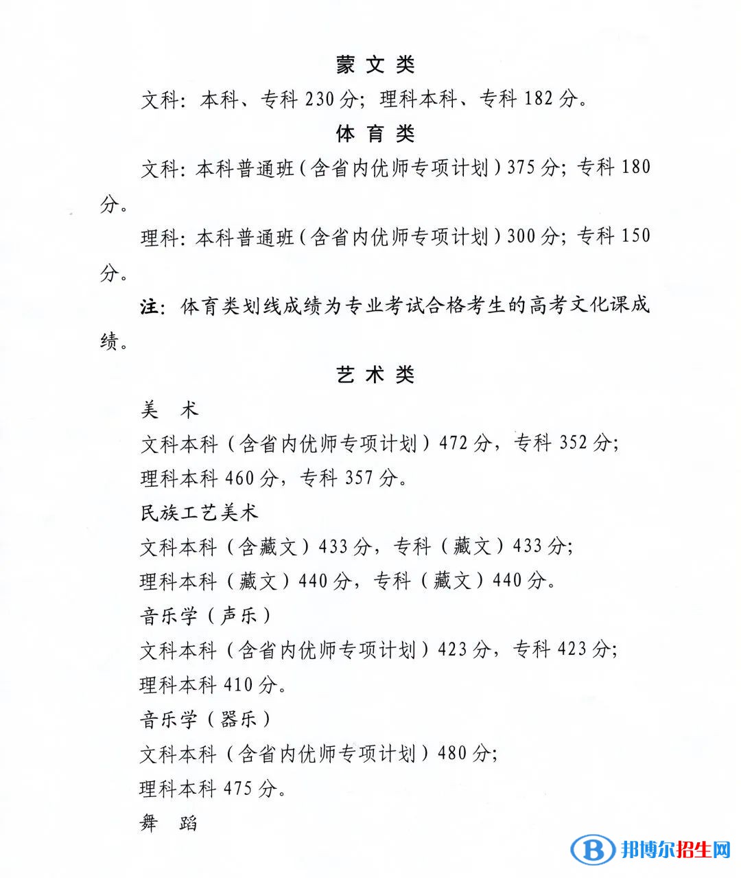 2022年青海高考分數(shù)線公布（含2020-2021歷年）