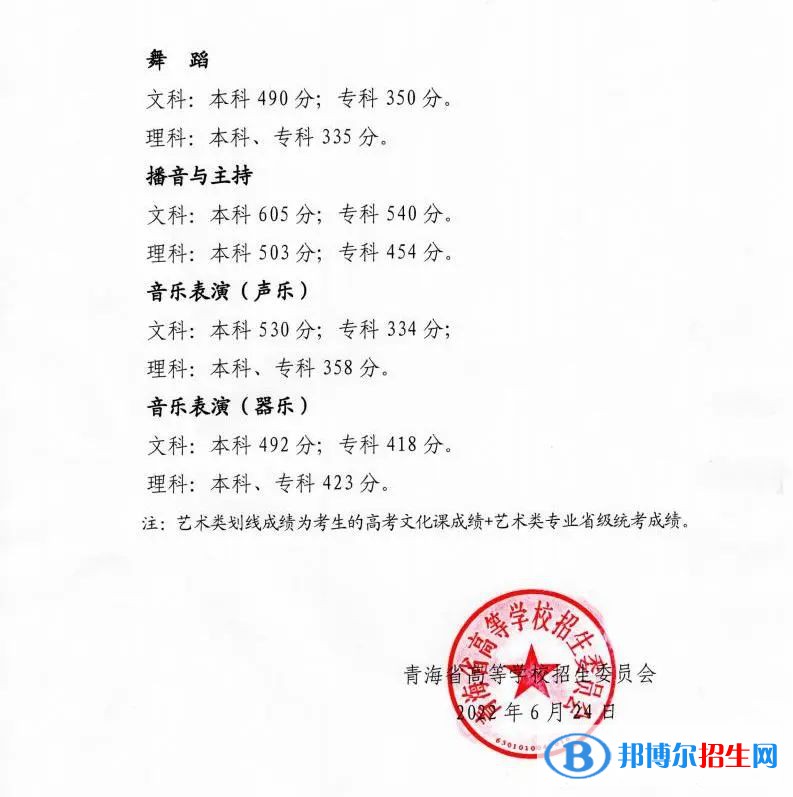 2022年青海高考分?jǐn)?shù)線一覽表（本科、專(zhuān)科、特殊類(lèi)型）