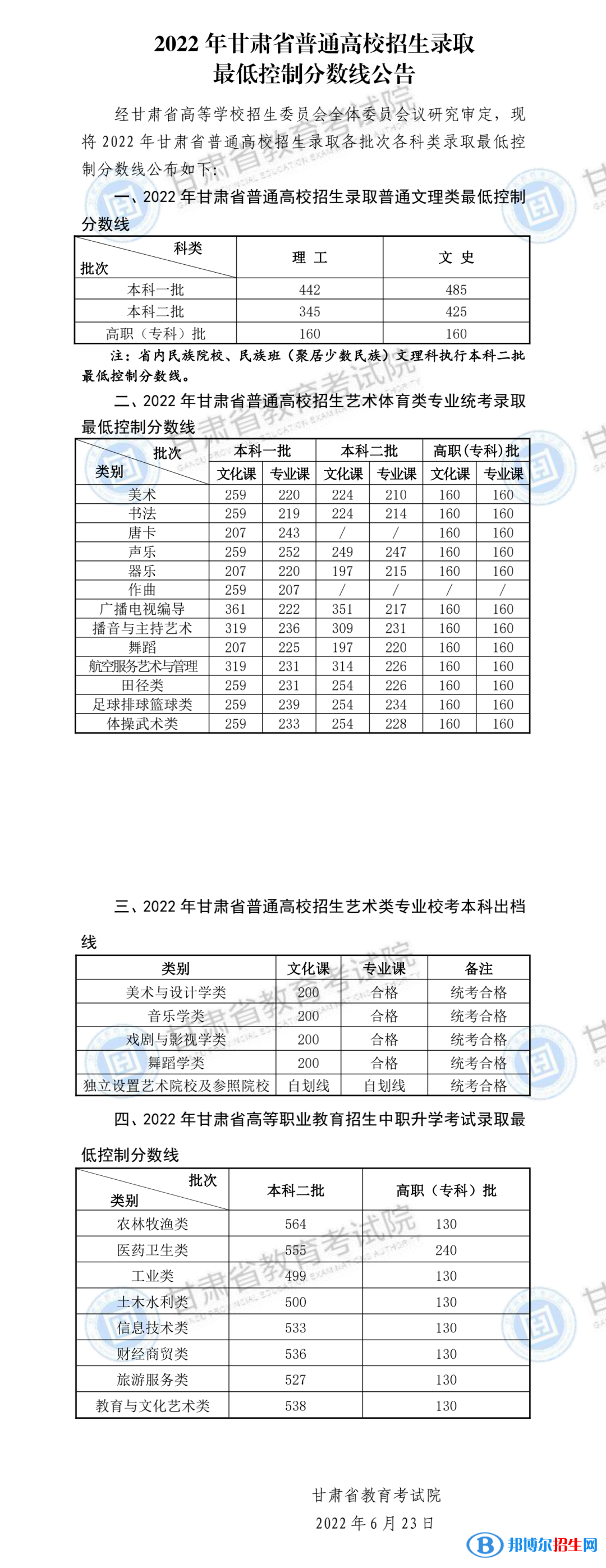 2022甘肅高考專科分數(shù)線（理科+文科）