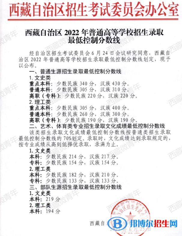 2022西藏高考?？品謹?shù)線（文科+理科）