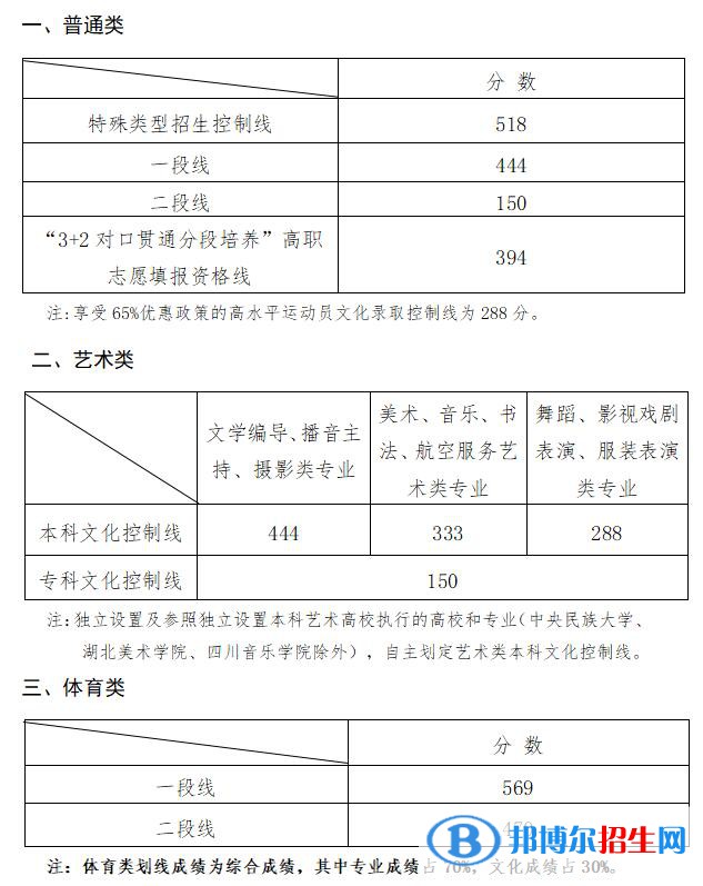 美術(shù)生分數(shù)線.jpg