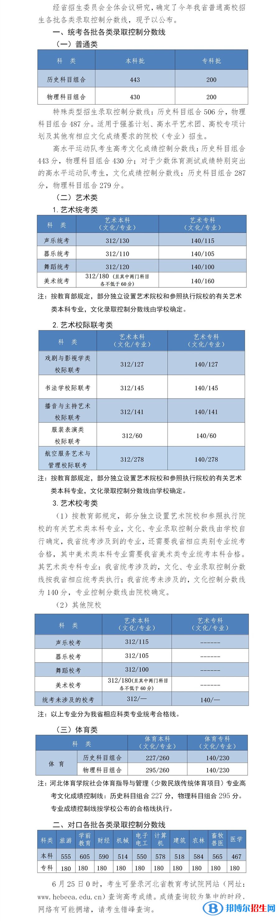 2022河北高考高水平運(yùn)動(dòng)隊(duì)錄取分?jǐn)?shù)線公布