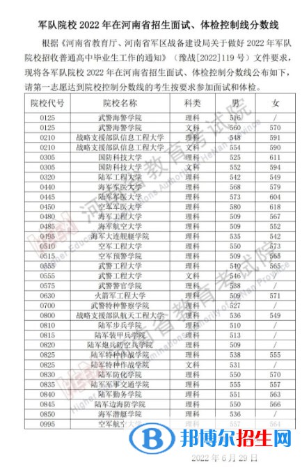 2022軍隊院校在河南軍檢最低分數(shù)線