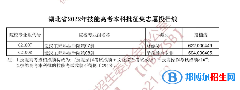 湖北2022本科普通批第二次征集志愿、技能高考本科征集志愿投檔線