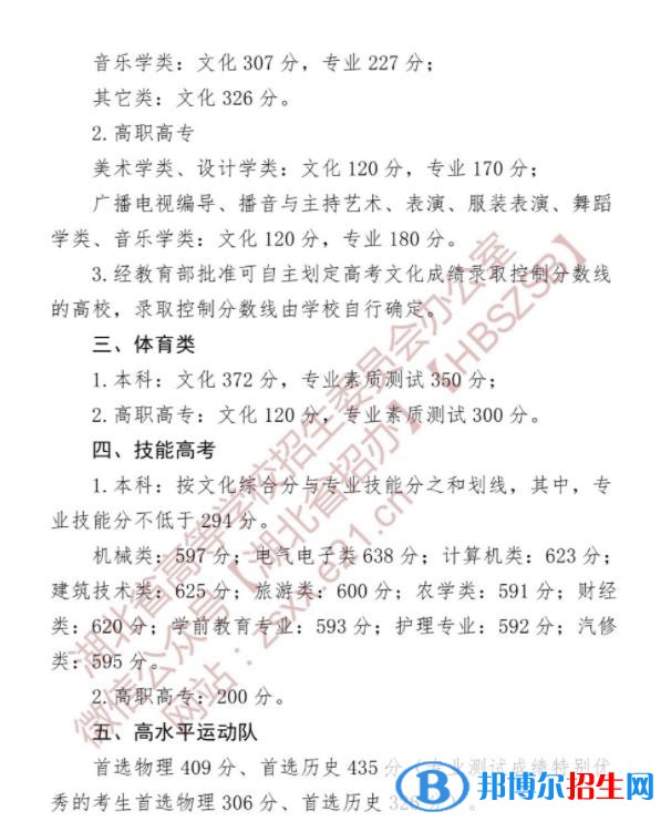 2022湖北高考?？品?jǐn)?shù)線公布：200