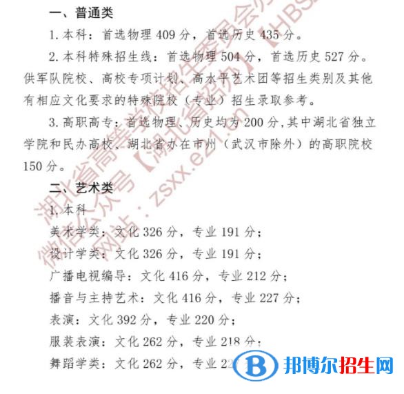 2022湖北高考本科分?jǐn)?shù)線：物理類409分、歷史類435分