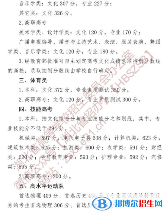 2022湖北高考藝術(shù)類(lèi)本科分?jǐn)?shù)線公布 藝術(shù)本科多少分