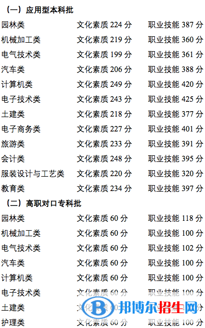 分數(shù)線