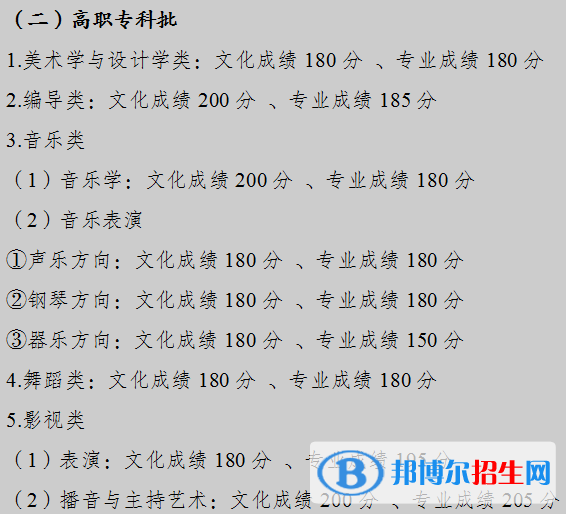 2022重慶高考藝術類專科分數(shù)線