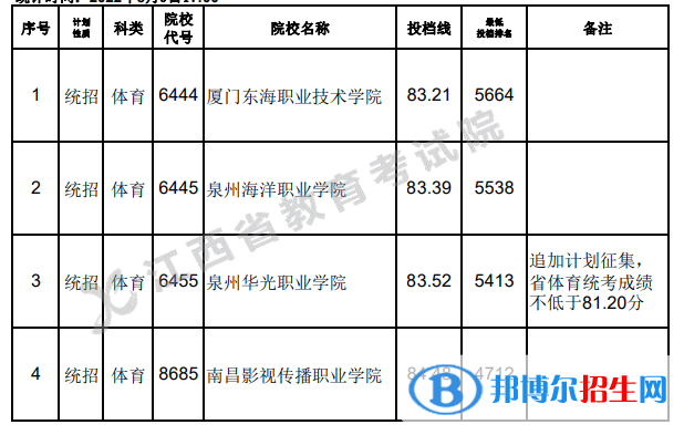 2022江西高考體育類?？频诙握骷驹竿稒n線