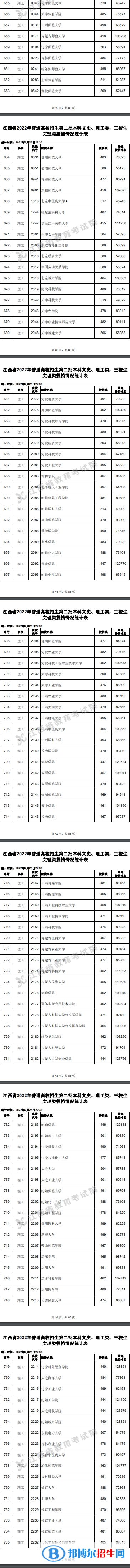 2022江西高考本科二批理工類投檔分?jǐn)?shù)線