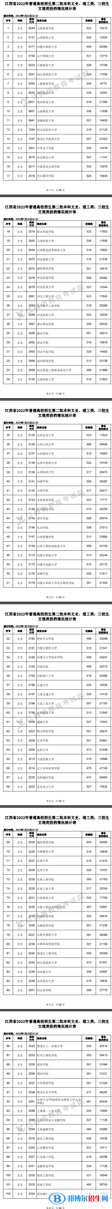 2022江西高考本科二批文史類(lèi)投檔分?jǐn)?shù)線