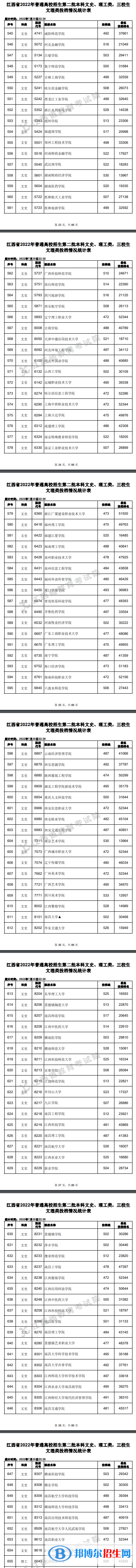 2022江西高考本科二批文史類(lèi)投檔分?jǐn)?shù)線