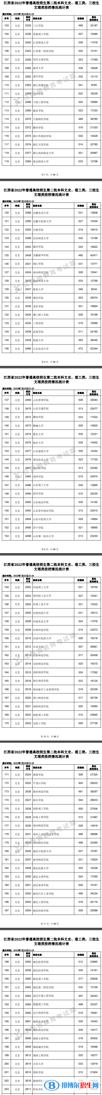 2022江西高考本科二批文史類(lèi)投檔分?jǐn)?shù)線