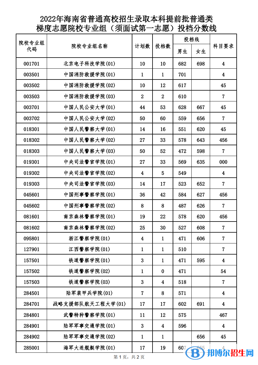 須面試第一志愿投檔分?jǐn)?shù)線1.png