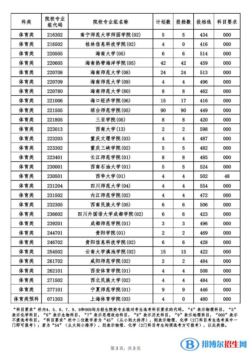 平行志愿投檔分數(shù)線3.png