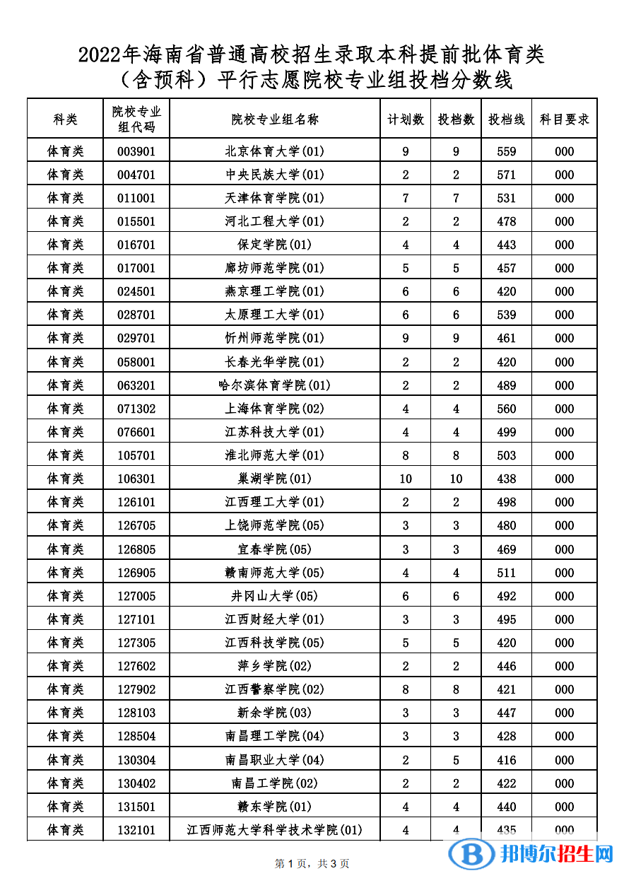 體育類平行志愿投檔分數(shù)線.png