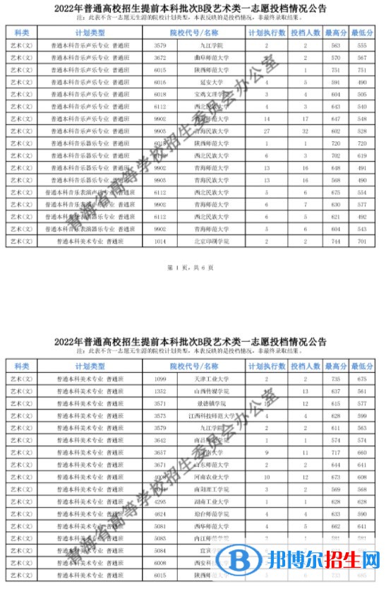 2022青海高考提前批B段藝術(shù)類一志愿投檔最低分是多少