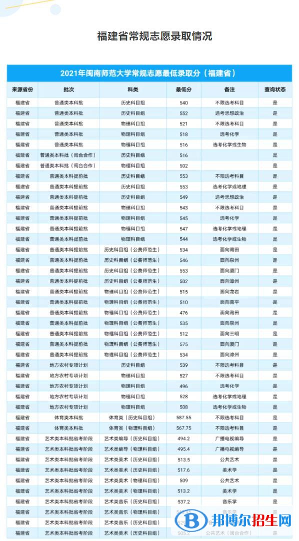 閩南師范大學(xué)是幾本？是985和211嗎？