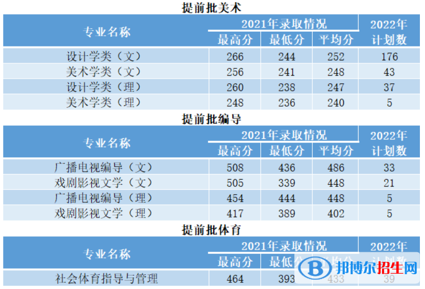 西安建筑科技大學(xué)開設(shè)哪些專業(yè)，西安建筑科技大學(xué)招生專業(yè)名單匯總-2023參考
