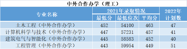 西安建筑科技大學(xué)開設(shè)哪些專業(yè)，西安建筑科技大學(xué)招生專業(yè)名單匯總-2023參考